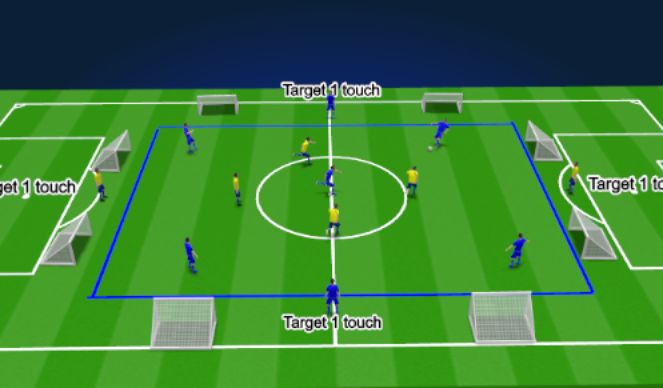 Football/Soccer Session Plan Drill (Colour): Combination Play Wall Pass Rondo