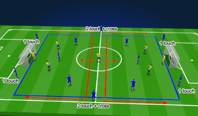 Football/Soccer Session Plan Drill (Colour): Combination Play: Transition SSG