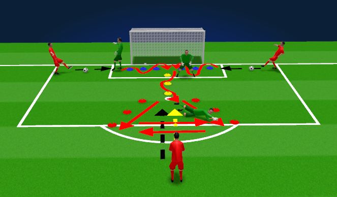 Football/Soccer Session Plan Drill (Colour): Footwork, Agility, and Recovery