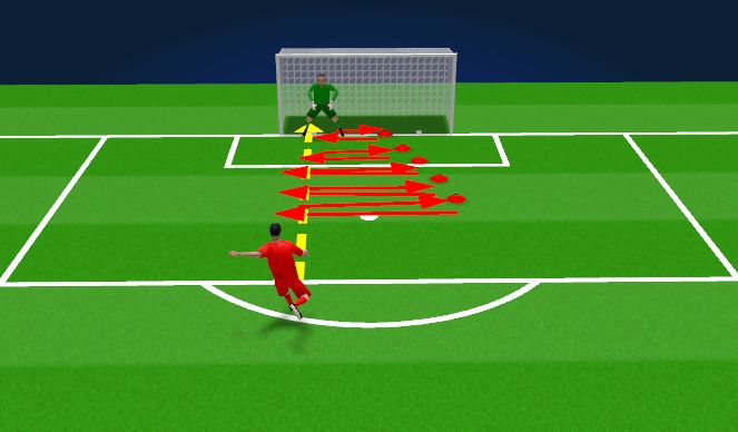 Football/Soccer Session Plan Drill (Colour): Footwork, Agility, and Recovery Across Goal.