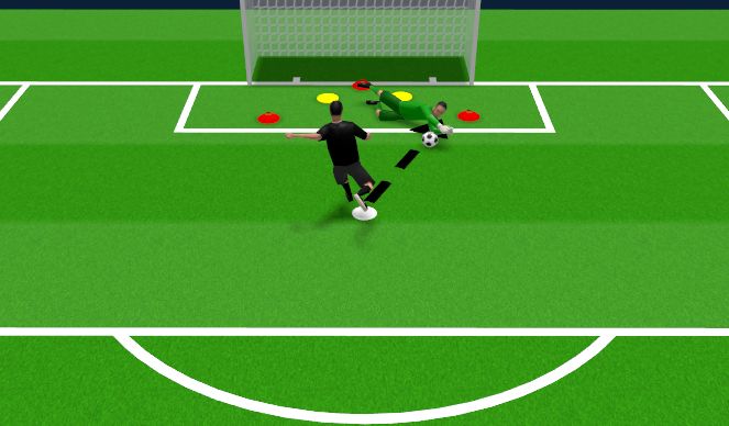 Football/Soccer Session Plan Drill (Colour): Isolated Tech- Diving