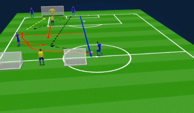Football/Soccer Session Plan Drill (Colour): Breaking Lines