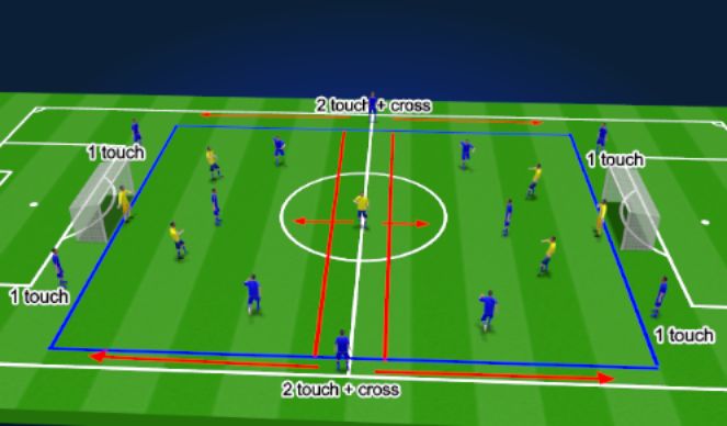Football/Soccer Session Plan Drill (Colour): Combination Play: Transition SSG