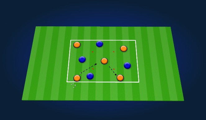 Football/Soccer Session Plan Drill (Colour): Multi direction rondo - 4v4 + 1. 90 second reps.