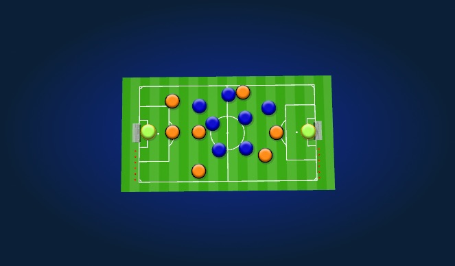 Football/Soccer Session Plan Drill (Colour): Regular game