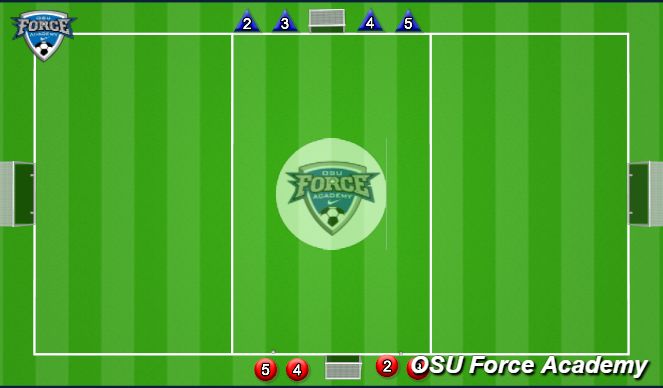 Football/Soccer Session Plan Drill (Colour): 1v1/2v2 Drill