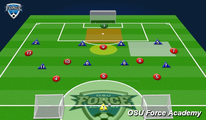 Football/Soccer Session Plan Drill (Colour): Last Third