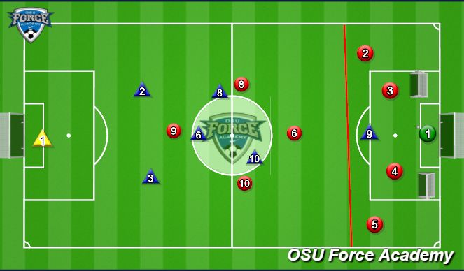 Football/Soccer Session Plan Drill (Colour): Possessional game - create an overload