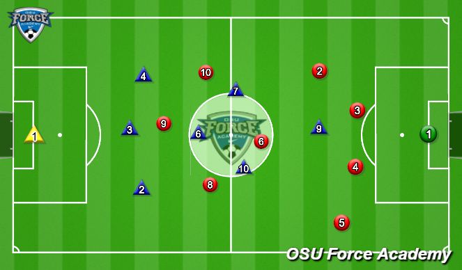 Football/Soccer Session Plan Drill (Colour): 8v8 Game