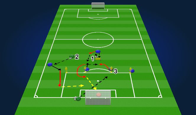 Football/Soccer Session Plan Drill (Colour): IDP - Position Specific Training (Block 1)