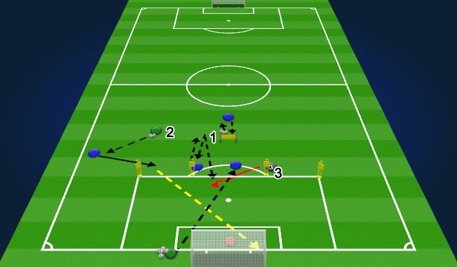 Football/Soccer Session Plan Drill (Colour): IDP - Position Specific Training (Block 2)