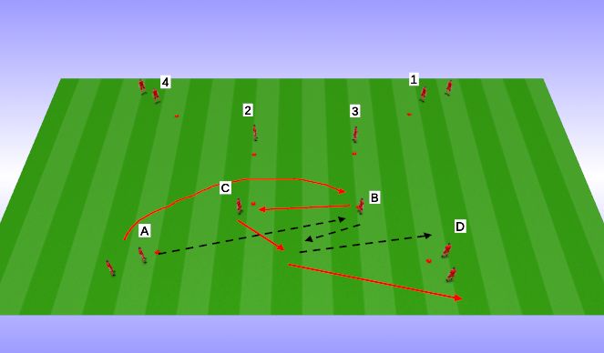 Football/Soccer Session Plan Drill (Colour): Technical (Unopposed) - Man City Box