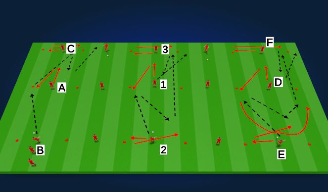 Football/Soccer Session Plan Drill (Colour): Technical (Unopposed) - St Johnstone Snake