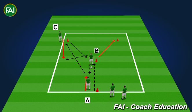 Football/Soccer Session Plan Drill (Colour): Y Passing - Progression