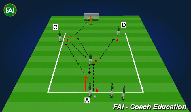 Football/Soccer Session Plan Drill (Colour): Y Passing/Shooting (10 mins)