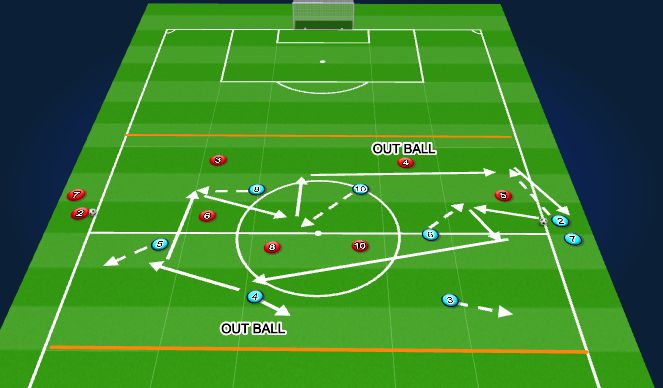 Football/Soccer Session Plan Drill (Colour): Passing Pattern