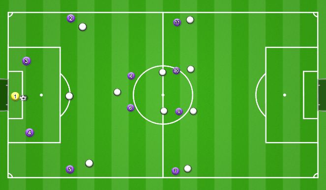 Football/Soccer Session Plan Drill (Colour): Goal Kick #1