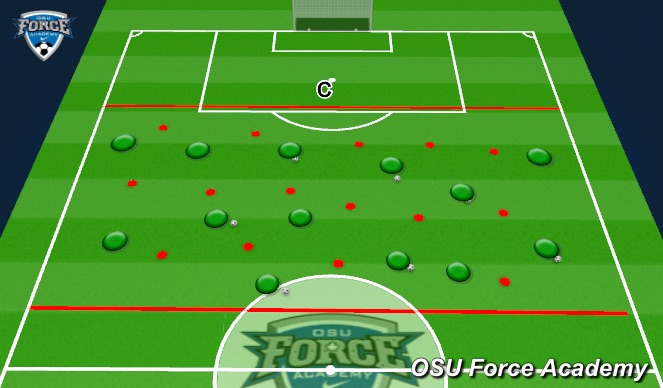 Football/Soccer Session Plan Drill (Colour): 1V1