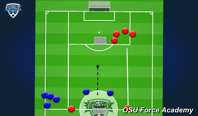Football/Soccer Session Plan Drill (Colour): 2v2