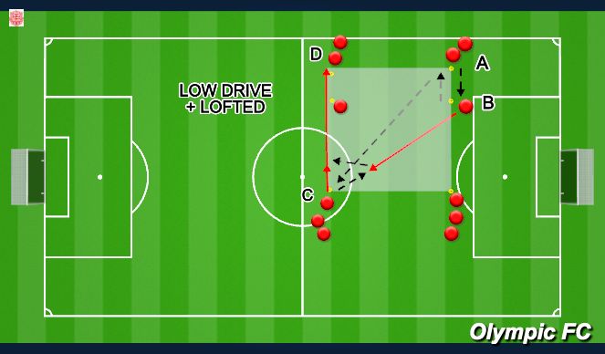 Football/Soccer Session Plan Drill (Colour): Screen 3