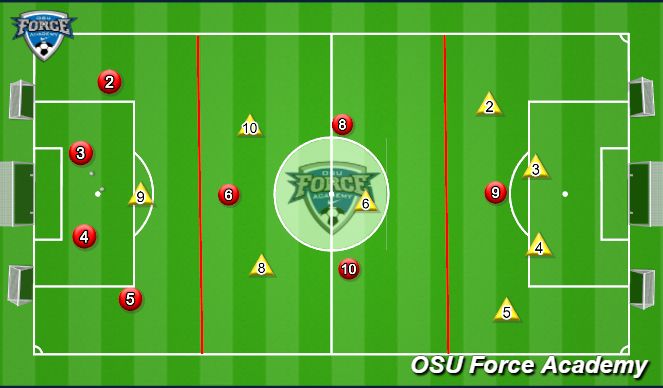 Football/Soccer Session Plan Drill (Colour): Overloading the opponent - Possessional game