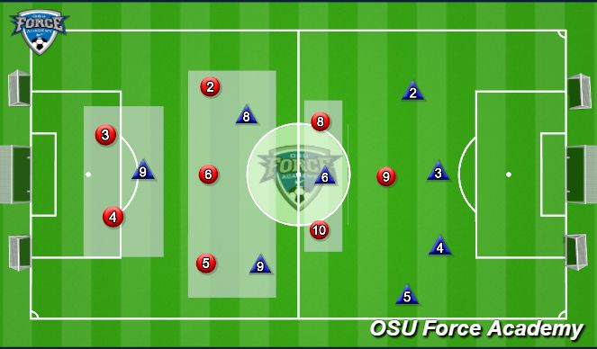 Football/Soccer Session Plan Drill (Colour): SSG