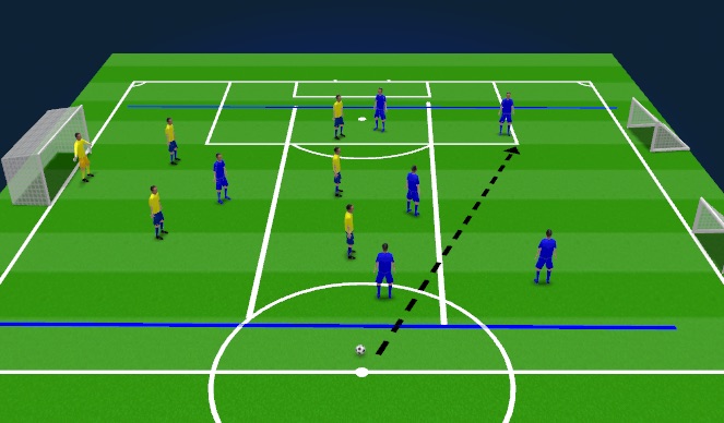 品質が完璧 Football/Soccer: Development (Academy 6v5+GK Lines Breaking サーフィン・ボディボード