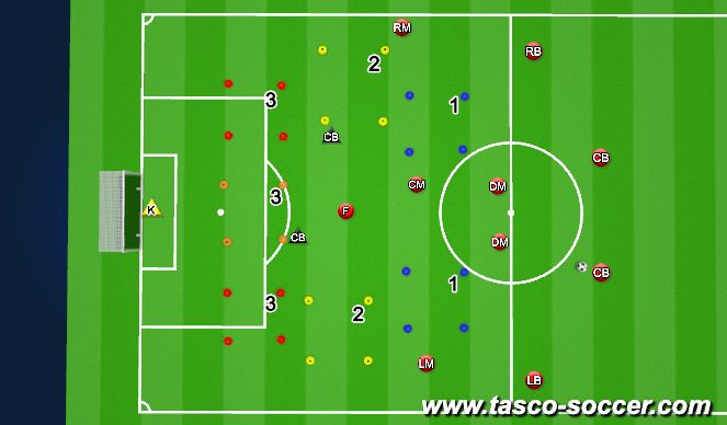 Football/Soccer Session Plan Drill (Colour): Pattern 1