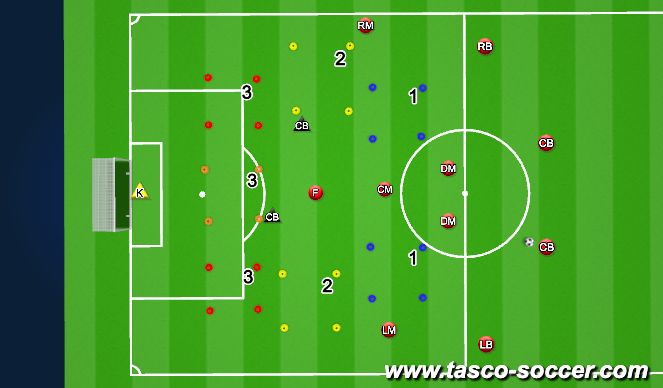 Football/Soccer Session Plan Drill (Colour): Pattern 4