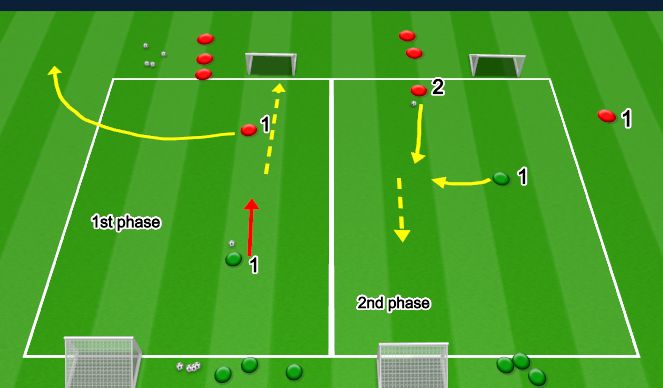 Football/Soccer Session Plan Drill (Colour): 1v1 Transition game