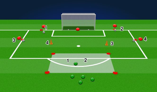 Football/Soccer Session Plan Drill (Colour): 4 Shot rotation game