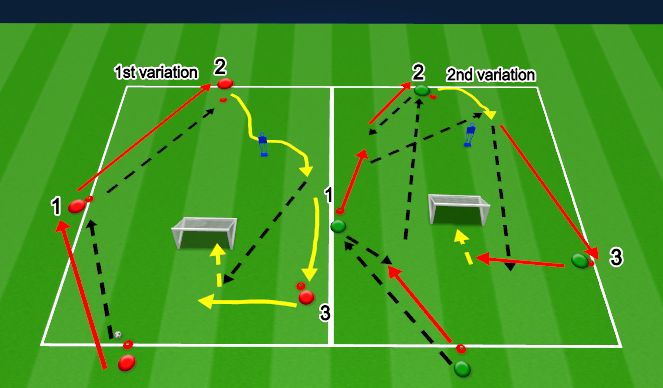 Football/Soccer Session Plan Drill (Colour): Passing pattern with attacking move and finish
