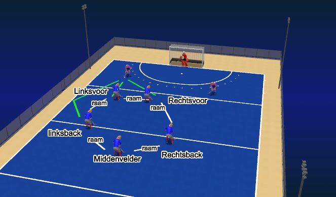 Hockey Session Plan Drill (Colour): verdedigend links