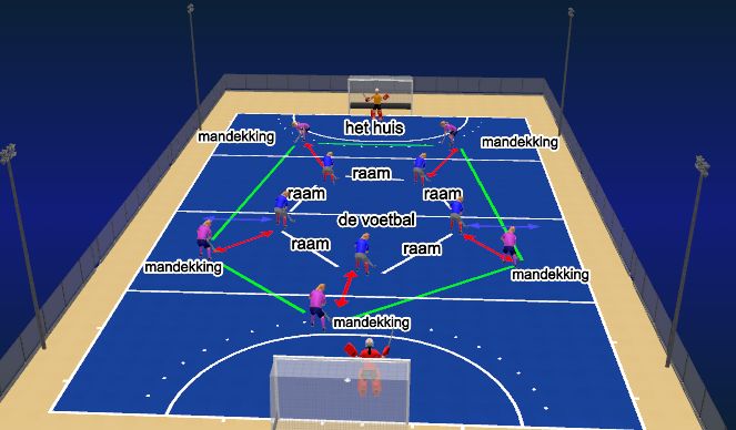 Hockey Session Plan Drill (Colour): de voetbal opzet