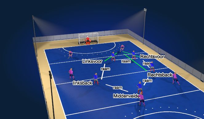 Hockey Session Plan Drill (Colour): verdedigend rechts