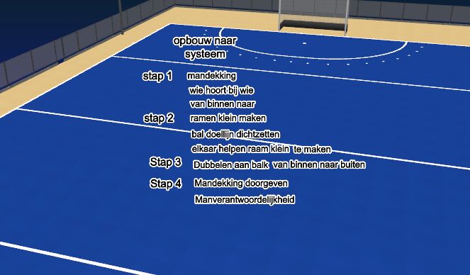 Hockey Session Plan Drill (Colour): stappen