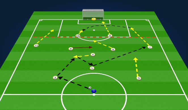 Football/Soccer: Build up pattern (Tactical: Playing out from the back ...