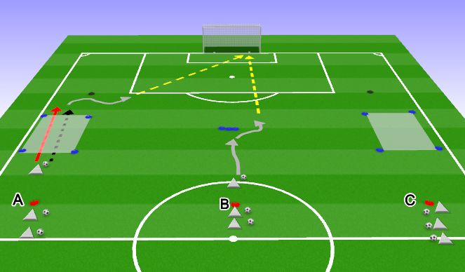 Football/Soccer Session Plan Drill (Colour): Unopposed Shooting