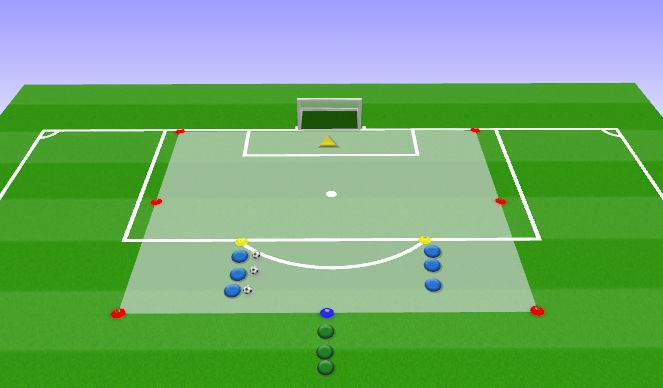 Football/Soccer Session Plan Drill (Colour): 2v1 Finishing