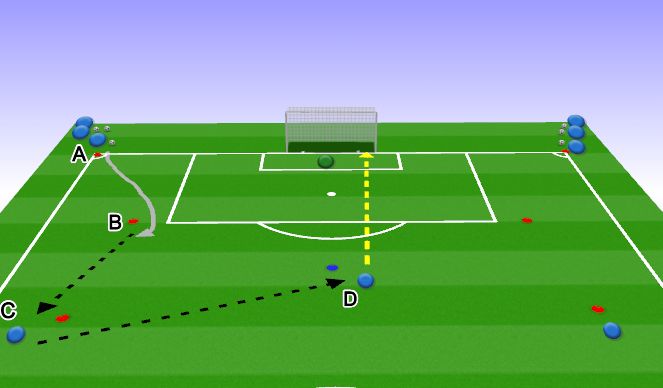 Football/Soccer Session Plan Drill (Colour): Unopposed Shooting