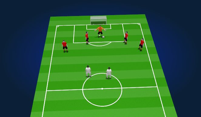 Football/Soccer Session Plan Drill (Colour): Playing out from the back 1