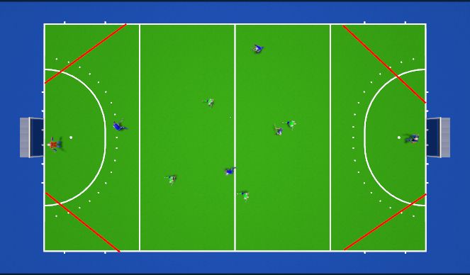 Hockey Session Plan Drill (Colour): Screen 1