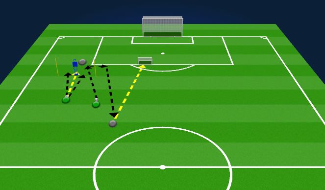 Football/Soccer Session Plan Drill (Colour): Iso Defensive Technical