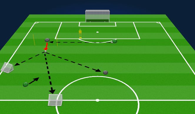 Football/Soccer Session Plan Drill (Colour): Technical Actions