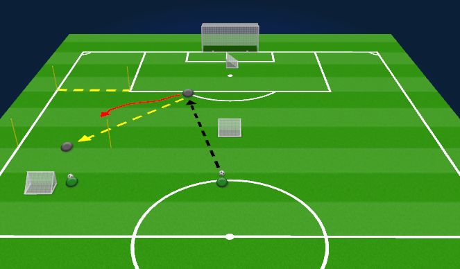 Football/Soccer Session Plan Drill (Colour): 1v1 Defending Wide