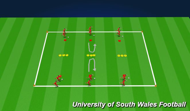 Football/Soccer Session Plan Drill (Colour): Technical