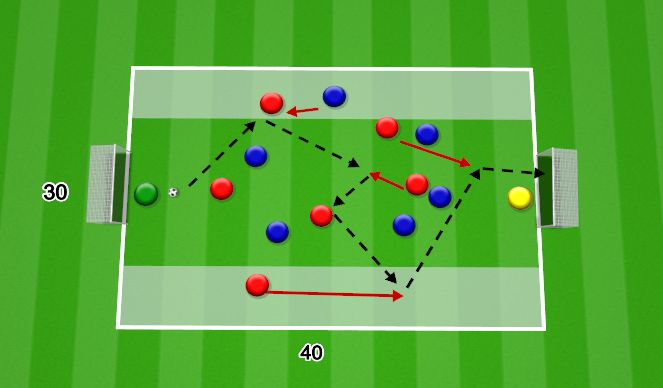 Football/Soccer Session Plan Drill (Colour): 6v6+Gks to Goal 