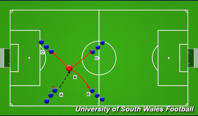 Football/Soccer Session Plan Drill (Colour): Drill 1 Passing
