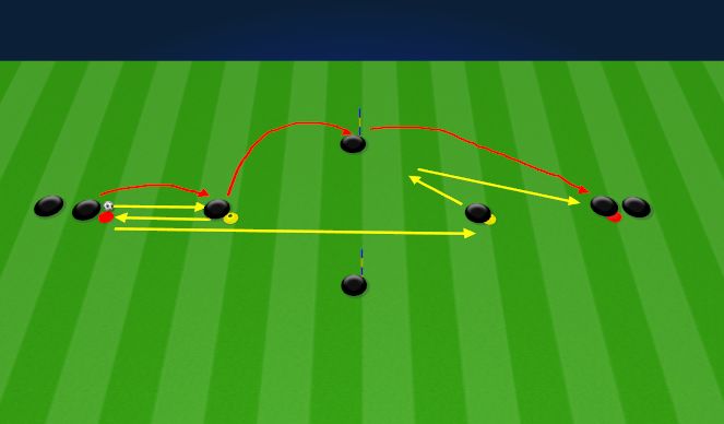 Football/Soccer Session Plan Drill (Colour): PASSING ACTIVATION