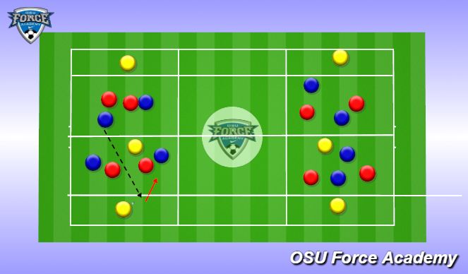 Football/Soccer Session Plan Drill (Colour): 4v4 +3 Breaking Lines
